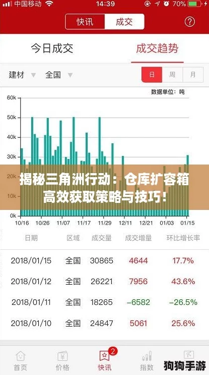 揭秘三角洲行动：仓库扩容箱高效获取策略与技巧！