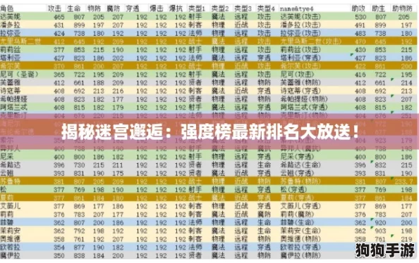 揭秘迷宫邂逅:强度榜最新排名大放送! 揭秘迷宫邂逅:强度榜最新排名大放送!