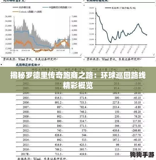揭秘罗德里传奇跑商之路：环球巡回路线精彩概览