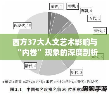 西方37大人文艺术影响与“内卷”现象的深度剖析