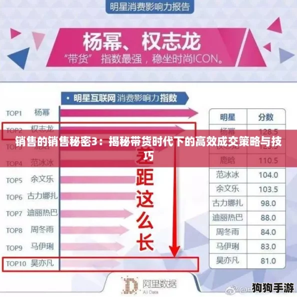 销售的销售秘密3：揭秘带货时代下的高效成交策略与技巧
