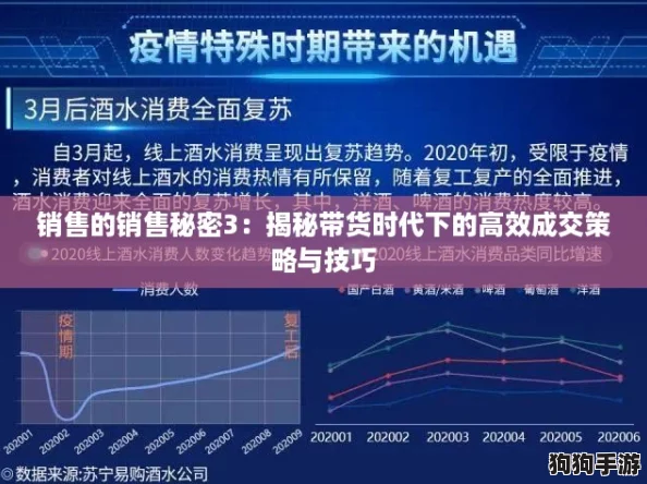 销售的销售秘密3:揭秘带货时代下的高效成交策略与技巧 销售的销售秘密3:揭秘带货时代下的高效成交策略与技巧