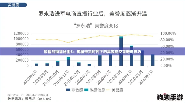 销售的销售秘密3:揭秘带货时代下的高效成交策略与技巧 销售的销售秘密3:揭秘带货时代下的高效成交策略与技巧