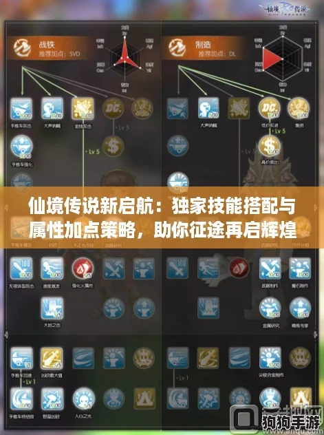仙境传说新启航：独家技能搭配与属性加点策略，助你征途再启辉煌！