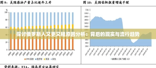 探讨俄罗斯人又更又租原因分析：背后的现实与流行趋势