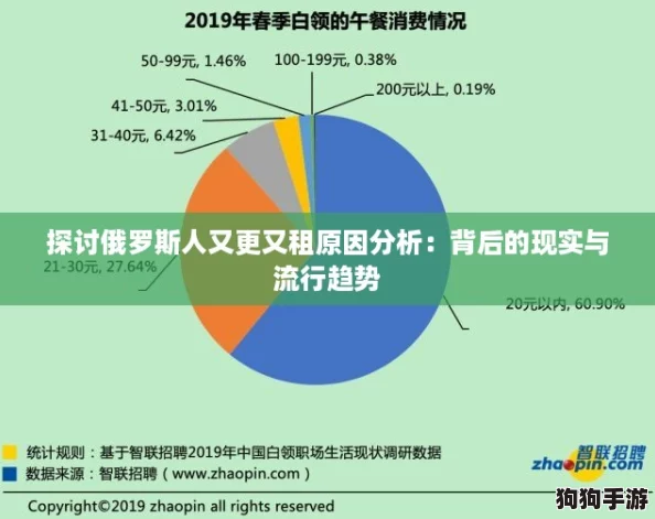 探讨俄罗斯人又更又租原因分析:背后的现实与流行趋势 探讨俄罗斯人又更又租原因分析:背后的现实与流行趋势