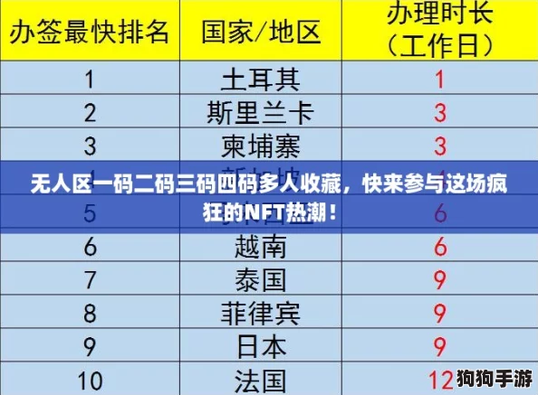 无人区一码二码三码四码多人收藏，快来参与这场疯狂的NFT热潮！