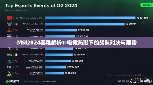 MSI2024赛程解析：电竞热潮下的战队对决与期待