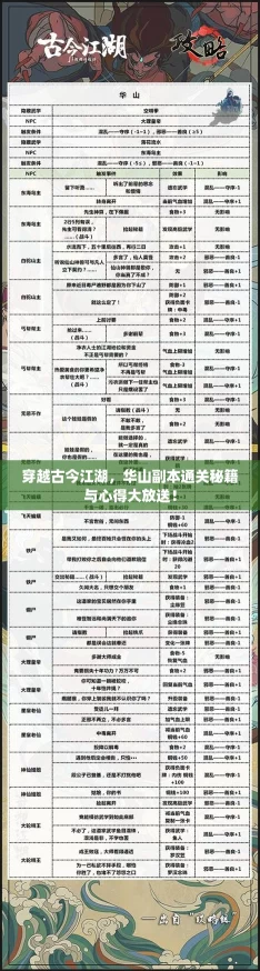 穿越古今江湖，华山副本通关秘籍与心得大放送！