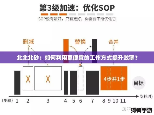 北北北砂：如何利用更便宜的工作方式提升效率？