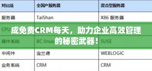 成免费CRM每天，助力企业高效管理的秘密武器！