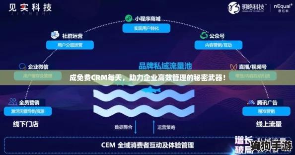 成免费CRM每天,助力企业高效管理的秘密武器! 成免费CRM每天,助力企业高效管理的秘密武器!