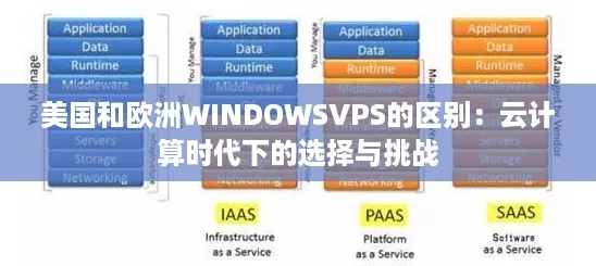 美国和欧洲WINDOWSVPS的区别：云计算时代下的选择与挑战