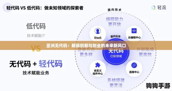 亚洲无代码：解锁创新与创业的未来新风口
