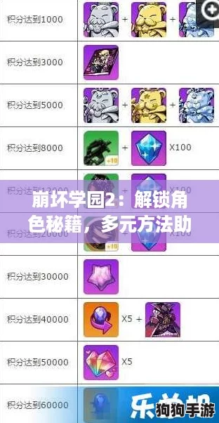 崩坏学园2：解锁角色秘籍，多元方法助你战力飙升！