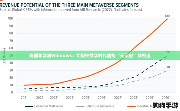 美国和欧洲Windows：如何在数字时代拥抱“元宇宙”新机遇