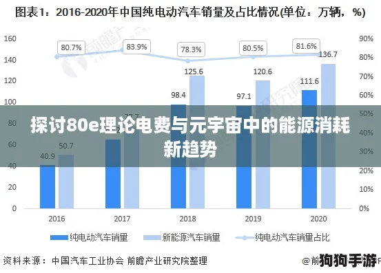 探讨80e理论电费与元宇宙中的能源消耗新趋势