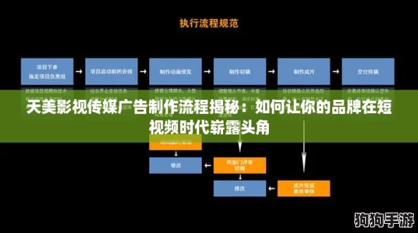 天美影视传媒广告制作流程揭秘：如何让你的品牌在短视频时代崭露头角