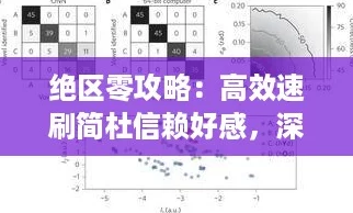 绝区零攻略：高效速刷简杜信赖好感，深度互动秘籍大公开！