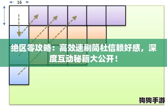 绝区零攻略：高效速刷简杜信赖好感，深度互动秘籍大公开！