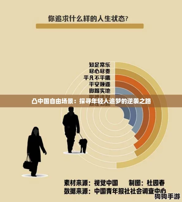 凸中国自由场景：探寻年轻人追梦的逆袭之路