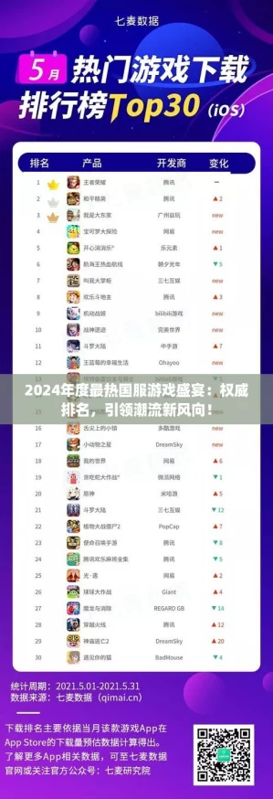 2024年度最热国服游戏盛宴:权威排名,引领潮流新风向! 2024年度最热国服游戏盛宴:权威排名,引领潮流新风向!