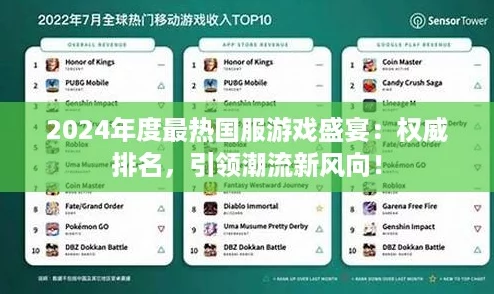 2024年度最热国服游戏盛宴:权威排名,引领潮流新风向! 2024年度最热国服游戏盛宴:权威排名,引领潮流新风向!