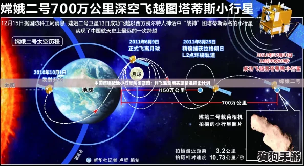 中国首曝近地小行星防御蓝图：伴飞监测后实施精准撞击计划