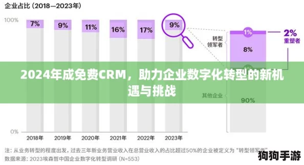 2024年成免费CRM,助力企业数字化转型的新机遇与挑战 2024年成免费CRM,助力企业数字化转型的新机遇与挑战