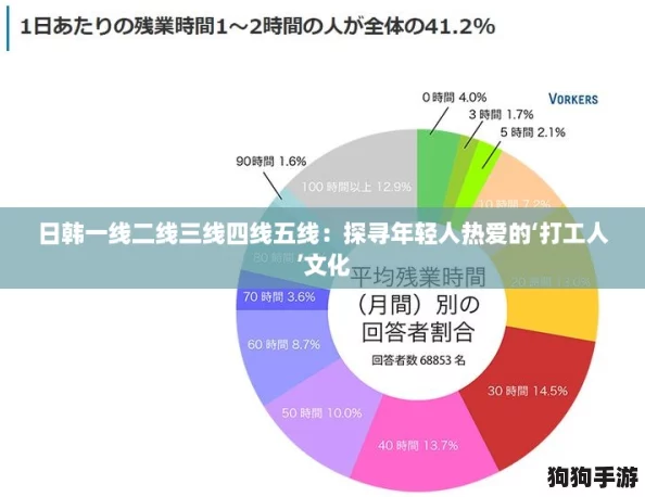 日韩一线二线三线四线五线：探寻年轻人热爱的‘打工人’文化