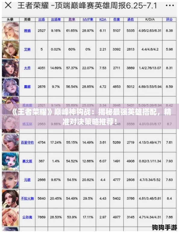 《王者荣耀》巅峰神钩战:揭秘最强英雄搭配,精准对决策略推荐! 《王者荣耀》巅峰神钩战:揭秘最强英雄搭配,精准对决策略推荐!