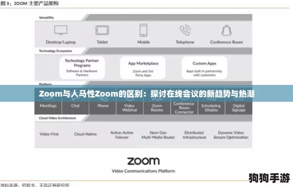 Zoom与人马性Zoom的区别:探讨在线会议的新趋势与热潮 Zoom与人马性Zoom的区别:探讨在线会议的新趋势与热潮