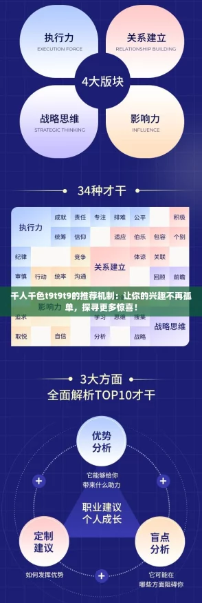 千人千色t9t9t9的推荐机制:让你的兴趣不再孤单,探寻更多惊喜! 千人千色t9t9t9的推荐机制:让你的兴趣不再孤单,探寻更多惊喜!