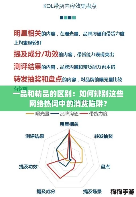 一品和精品的区别：如何辨别这些网络热词中的消费陷阱？