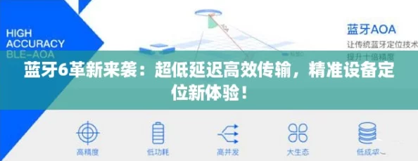 蓝牙6革新来袭:超低延迟高效传输,精准设备定位新体验! 蓝牙6革新来袭:超低延迟高效传输,精准设备定位新体验!
