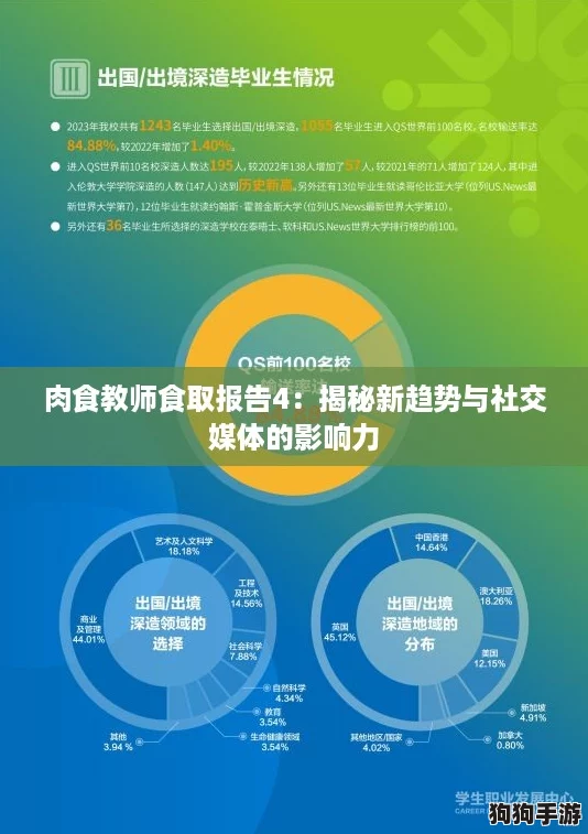 肉食教师食取报告4：揭秘新趋势与社交媒体的影响力