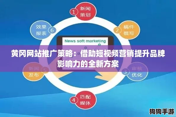 黄冈网站推广策略：借助短视频营销提升品牌影响力的全新方案
