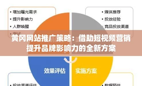 黄冈网站推广策略:借助短视频营销提升品牌影响力的全新方案 黄冈网站推广策略:借助短视频营销提升品牌影响力的全新方案