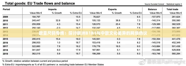 欧亚尺码专线：探讨欧洲B1B1与中欧文化差异的网络热议