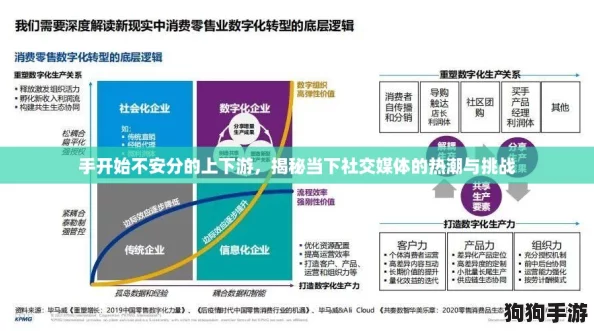 手开始不安分的上下游，揭秘当下社交媒体的热潮与挑战