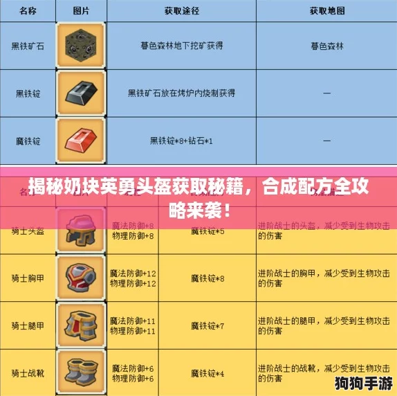 揭秘奶块英勇头盔获取秘籍，合成配方全攻略来袭！