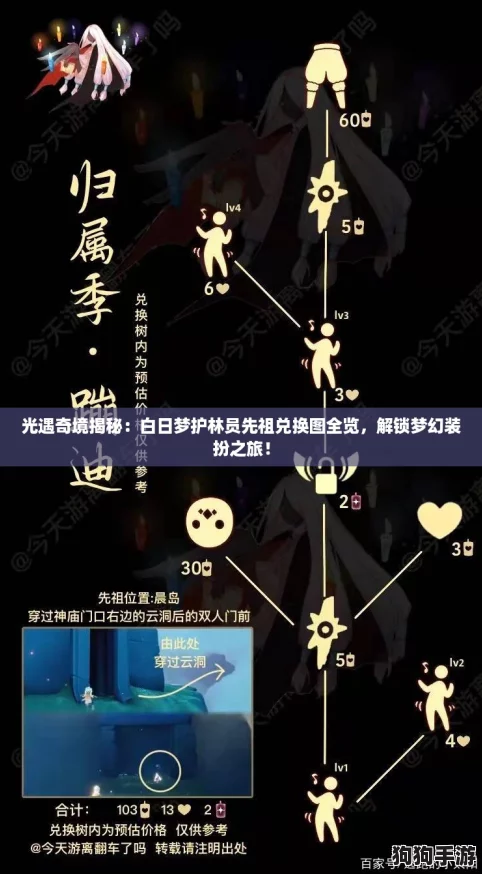 光遇奇境揭秘：白日梦护林员先祖兑换图全览，解锁梦幻装扮之旅！