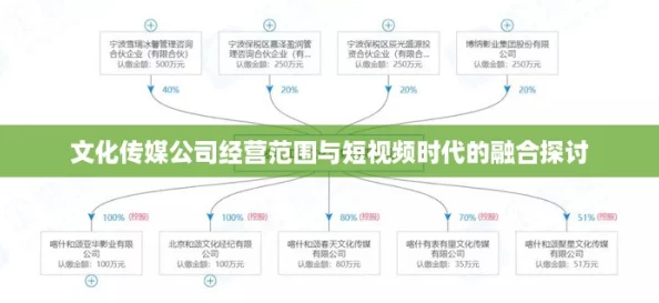 文化传媒公司经营范围与短视频时代的融合探讨 文化传媒公司经营范围与短视频时代的融合探讨