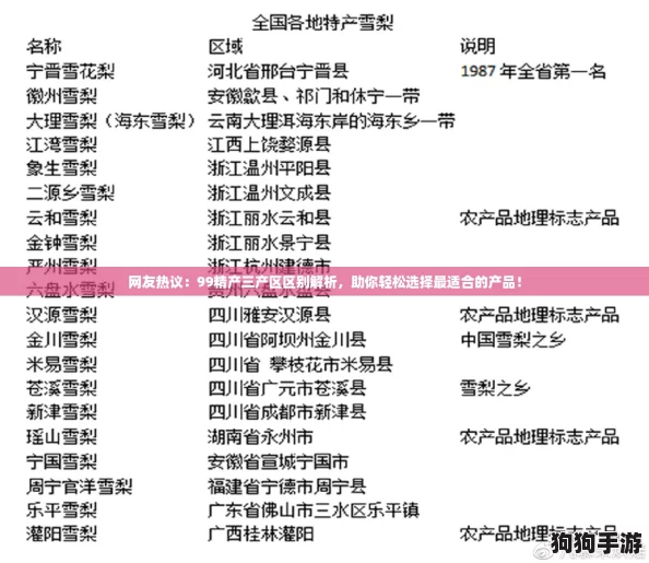 网友热议:99精产三产区区别解析,助你轻松选择最适合的产品! 网友热议:99精产三产区区别解析,助你轻松选择最适合的产品!