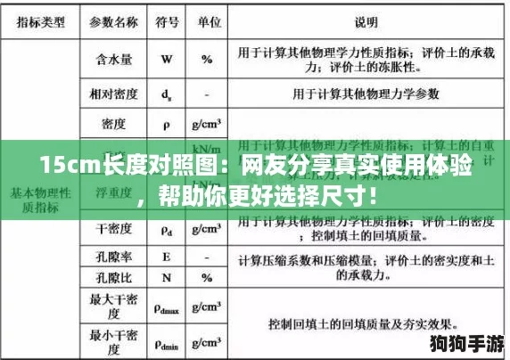 15cm长度对照图：网友分享真实使用体验，帮助你更好选择尺寸！
