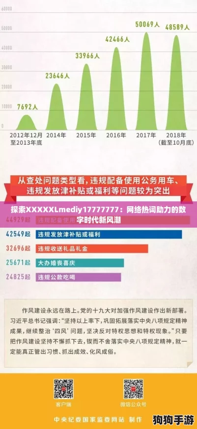 探索XXXXXLmediy17777777：网络热词助力的数字时代新风潮