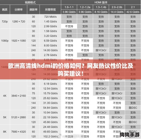 欧洲高清线hdmi的价格如何?网友热议性价比及购买建议! 欧洲高清线hdmi的价格如何?网友热议性价比及购买建议!