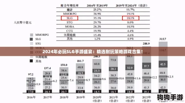 2024年必玩SLG手游盛宴：精选耐玩策略游戏合集！