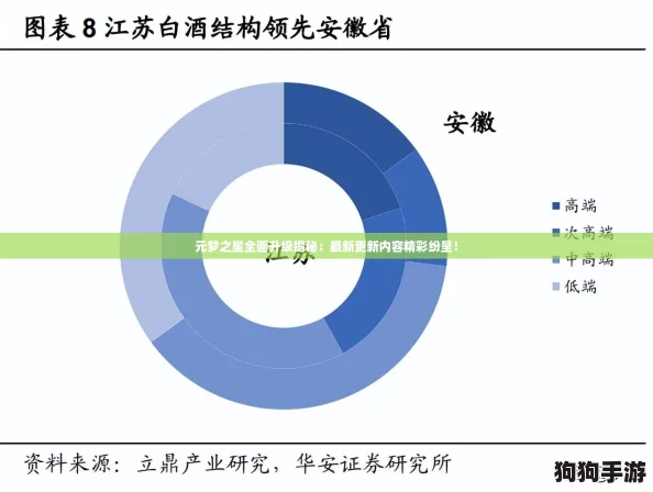 元梦之星全面升级揭秘：最新更新内容精彩纷呈！