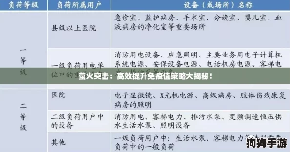 萤火突击:高效提升免疫值策略大揭秘! 萤火突击:高效提升免疫值策略大揭秘!